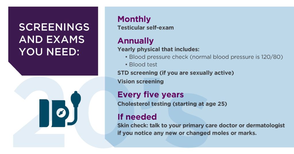 Men's Health Through the Ages 2