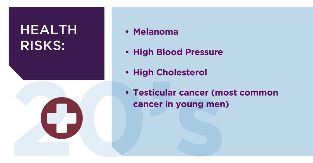 Men's Health Through the Ages 4