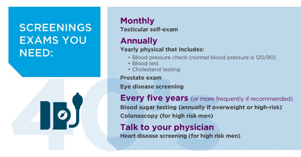 Men's Health Through the Ages 10