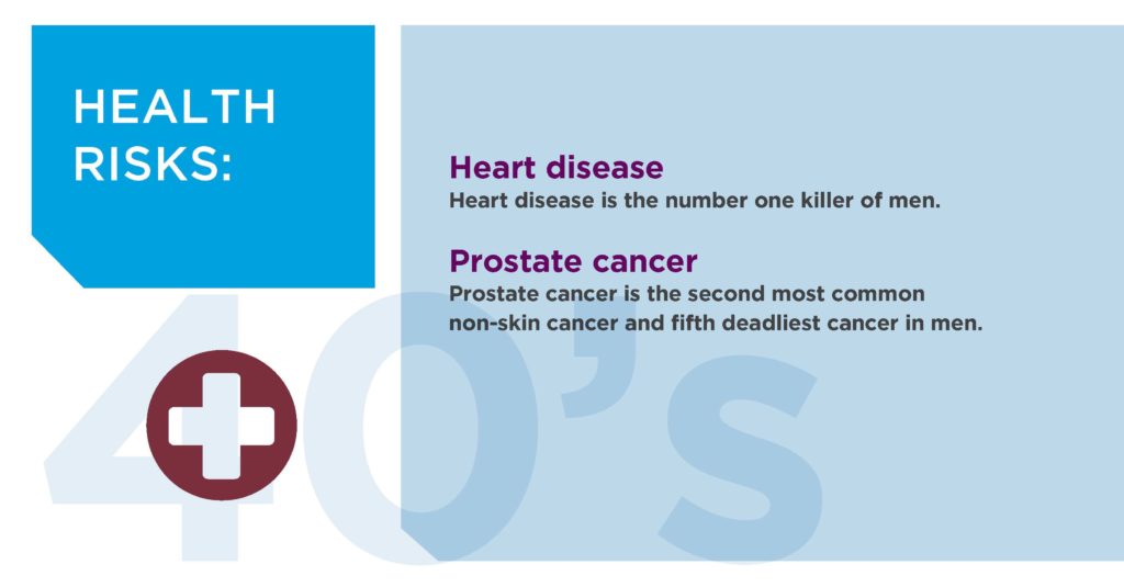 Men's Health Through the Ages 12