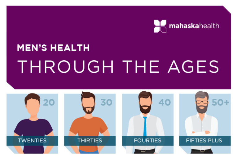 Illustration of Men's Health Screenings through the ages