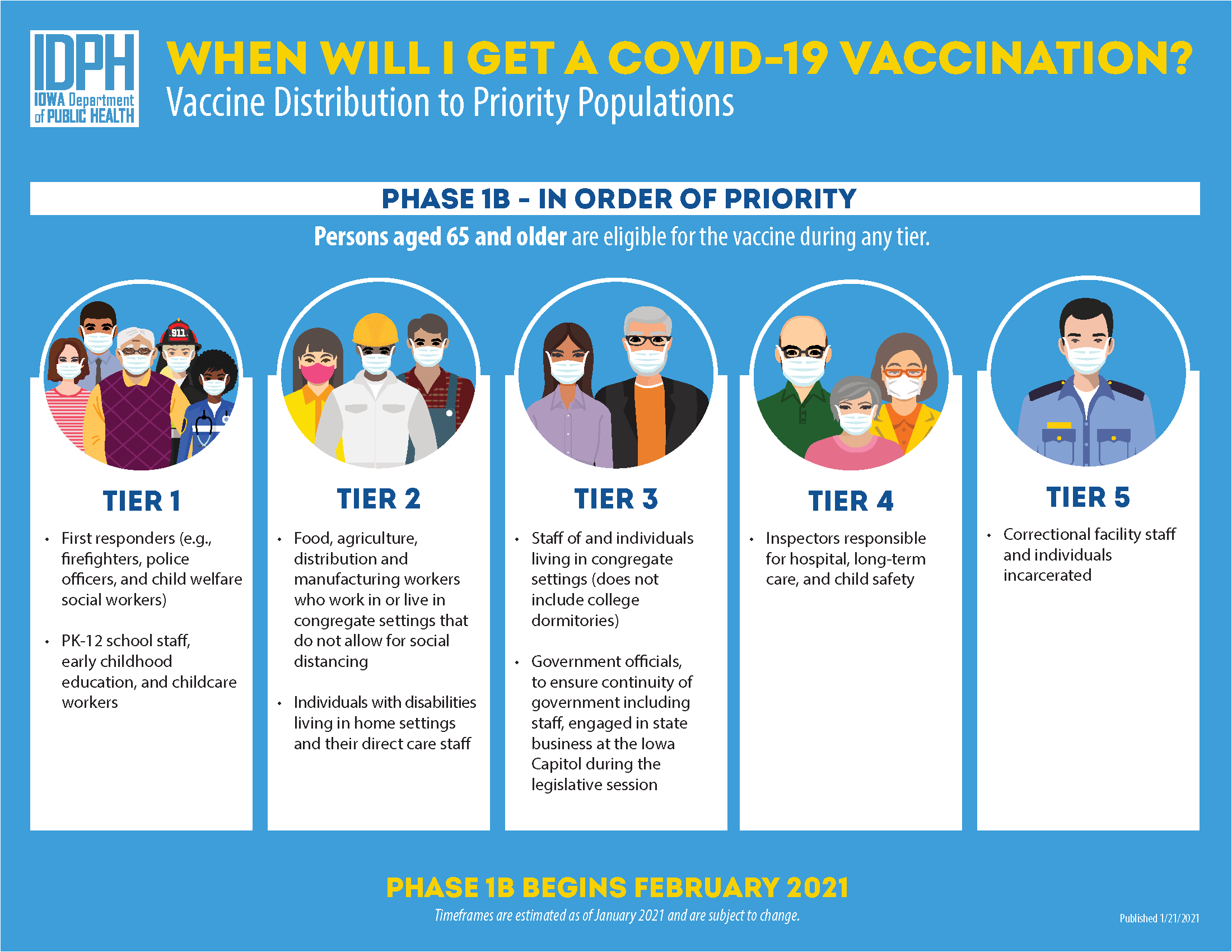 Vaccine Phase 1B Tiers 1