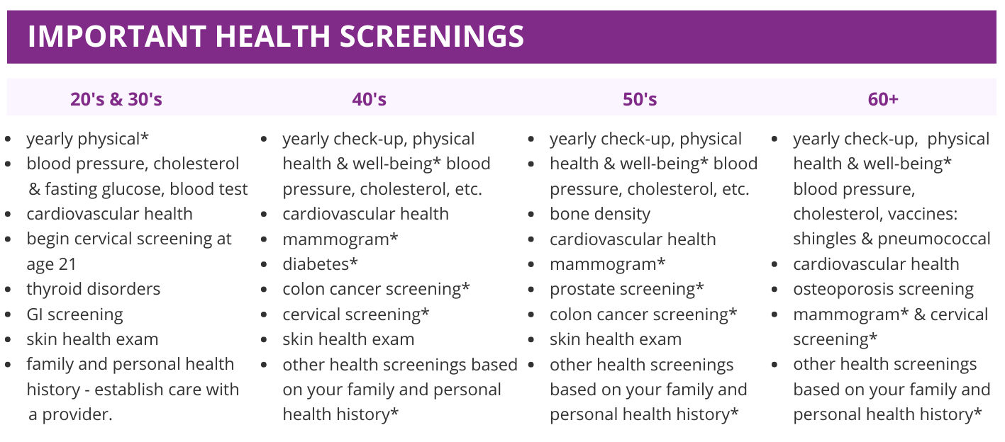Family Practice & Primary Care 1 Family Practice & Primary Care 13